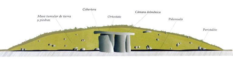 Tumulo y dolmen