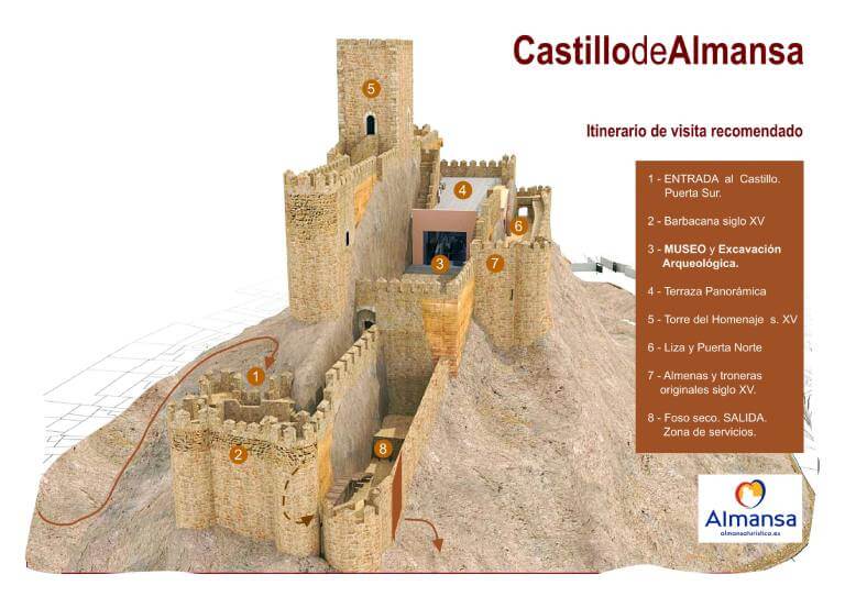Almansa, Albacete