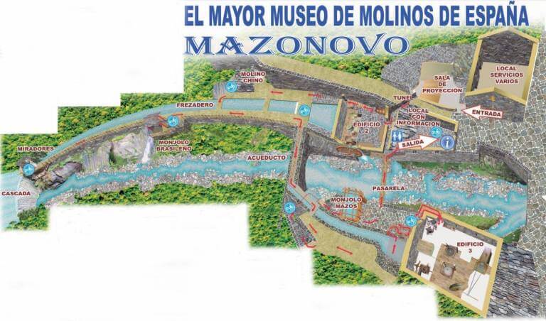 Plano del Museo de los Molinos de Mazonovo, Taramundi, Asturias
